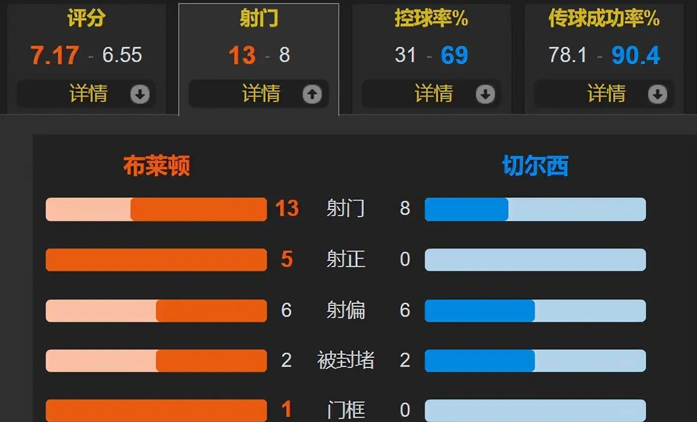 英超倒计时；布鲁克林篮网今晚刷新队史纪录；细节引发关注；球迷炸锅；身体对抗强度拉满的简单介绍ng28官网