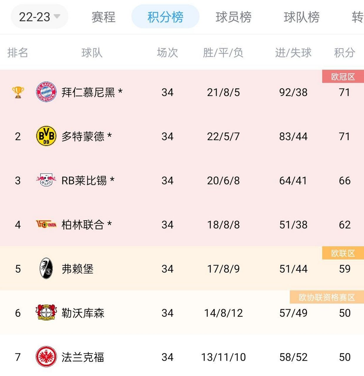 勒沃库森内部会议纪要流出：赛前完成体检，欧联使命明确，细节决定成败的简单介绍